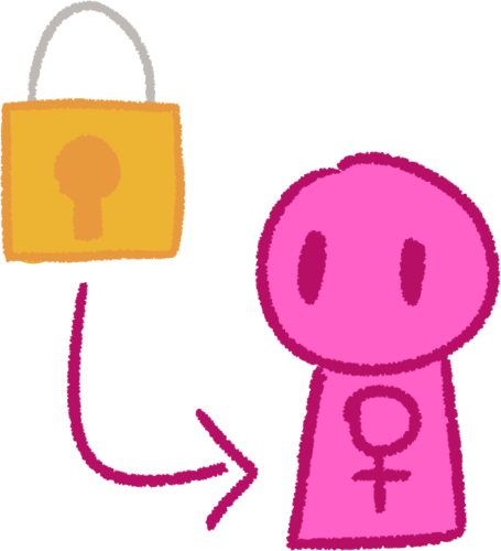  an arrow leading from a golden lock to a pink person with the venus symbol on their belly.